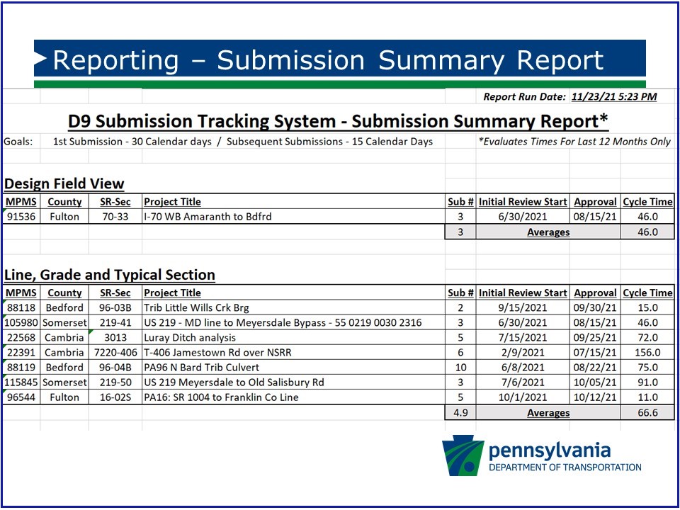 Screenshot of the Submission Summary Report of the Project Submission Tracking System showing project title, location, county, review and approval dates and cycle times